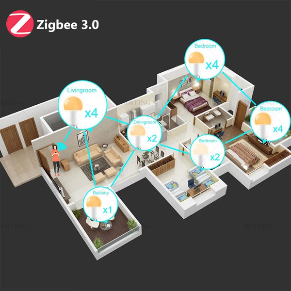 Bombilla LED Inteligente Zigbee